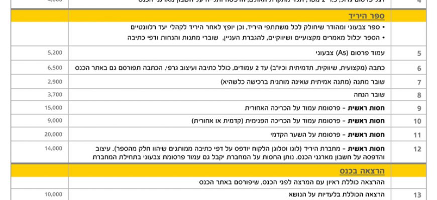 יריד גיל הזהב – מחירון